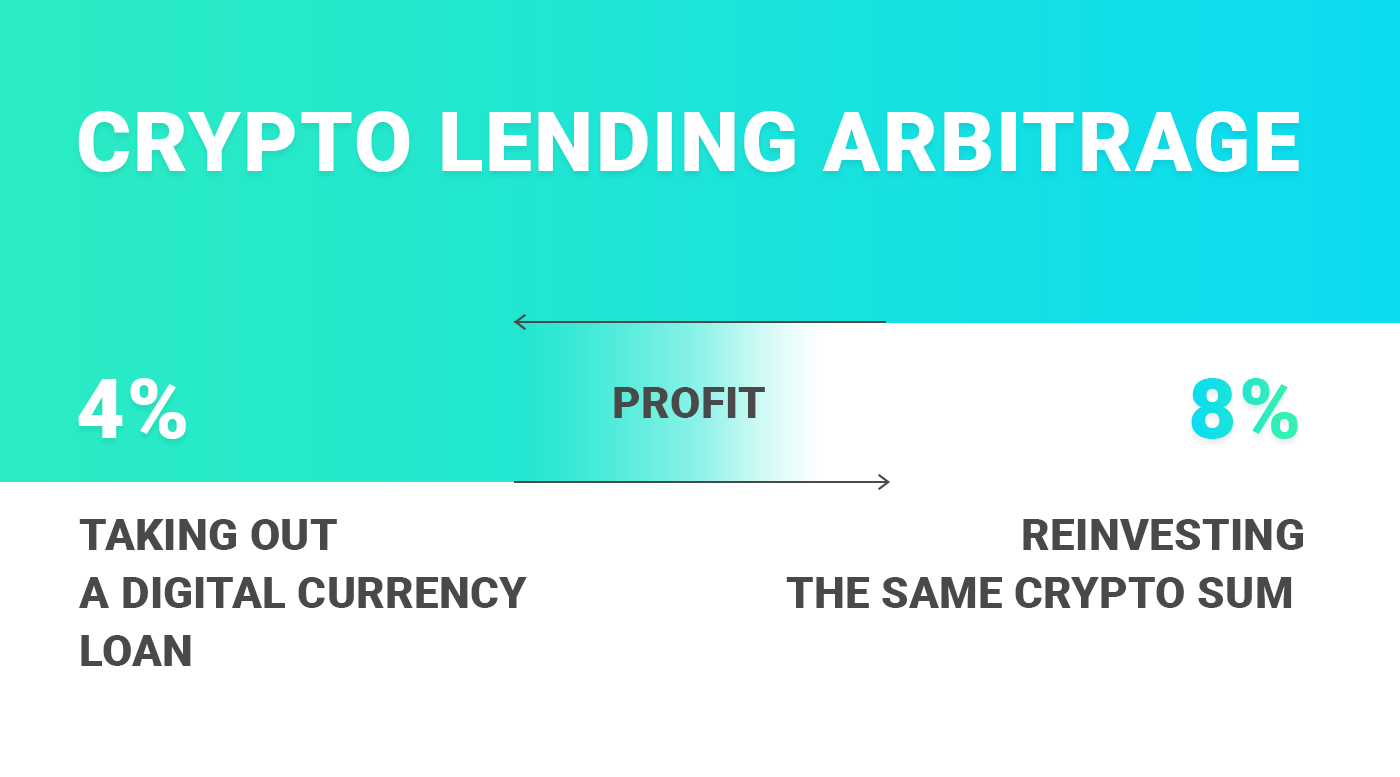 crypto lending arbitrage profit