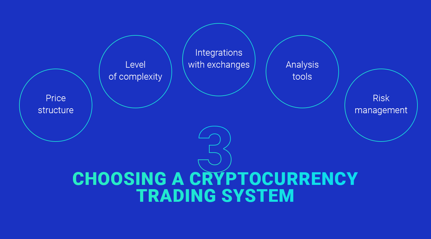 choosing a cryptocurrency trading system