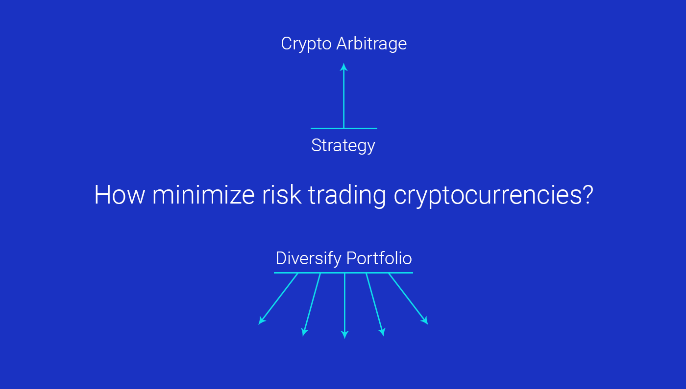 How can I minimize my risk trading cryptocurrencies