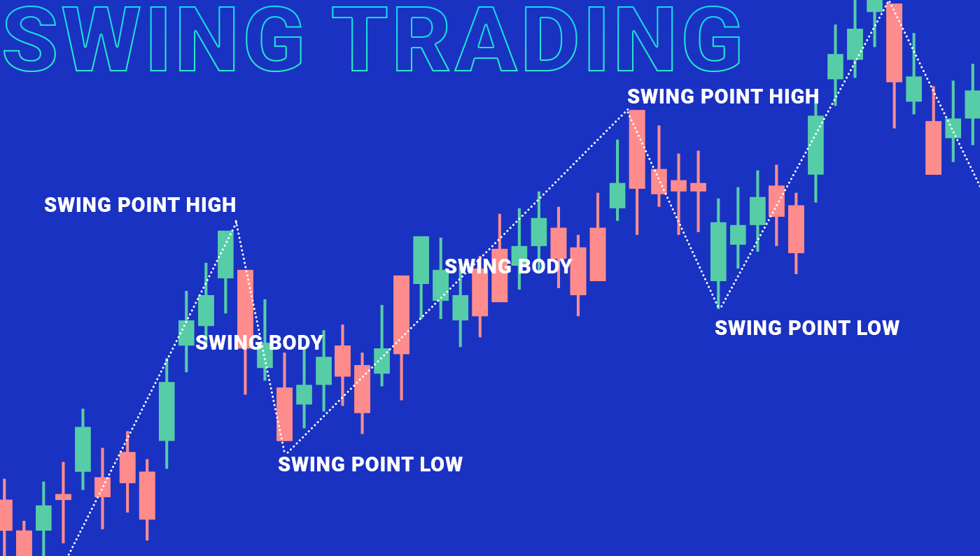 Crypto Trading Strategie: Maximizing Profits with Proven Strategies