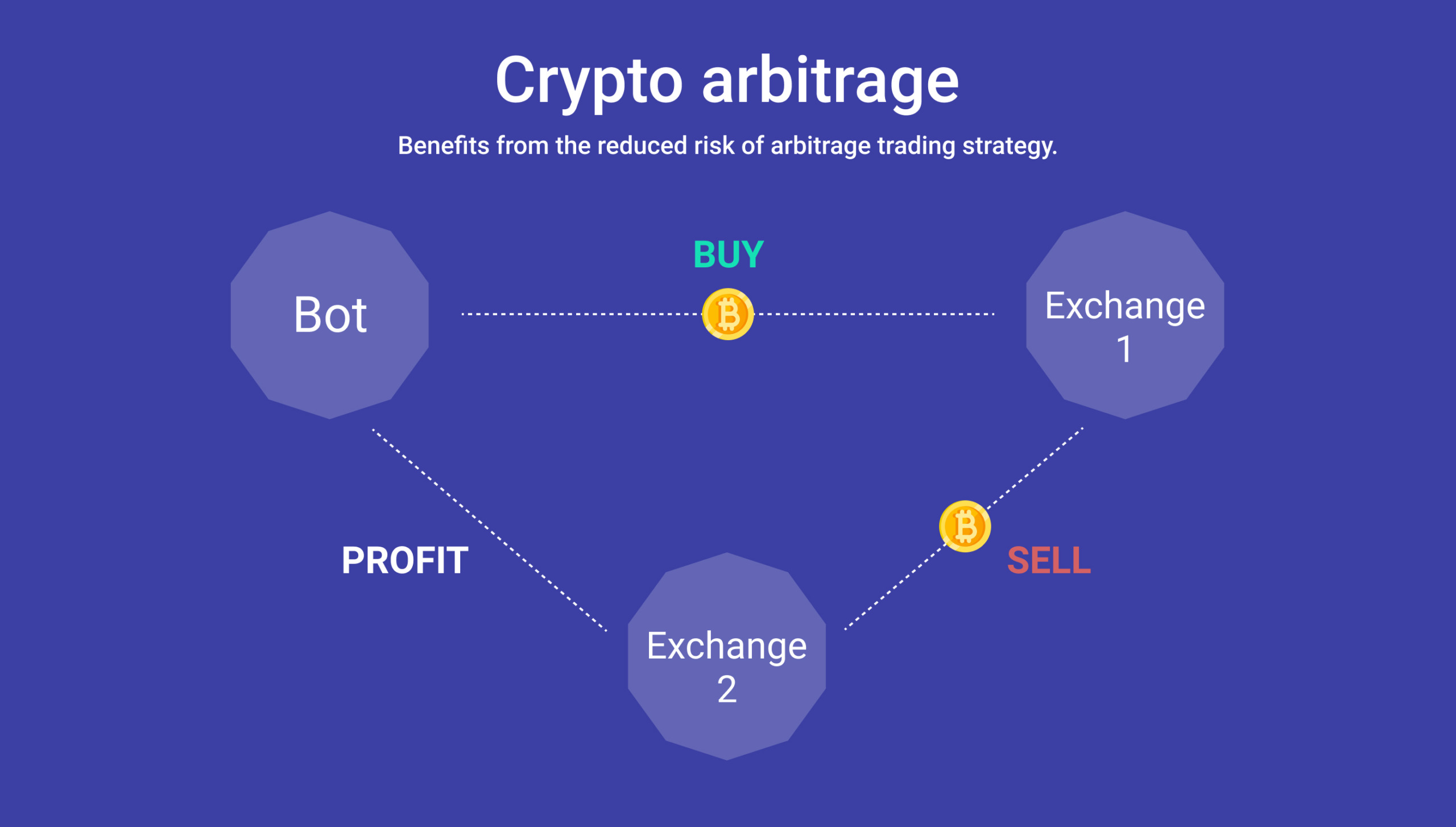 Crypto Arbitrage Trading Bots explanations
