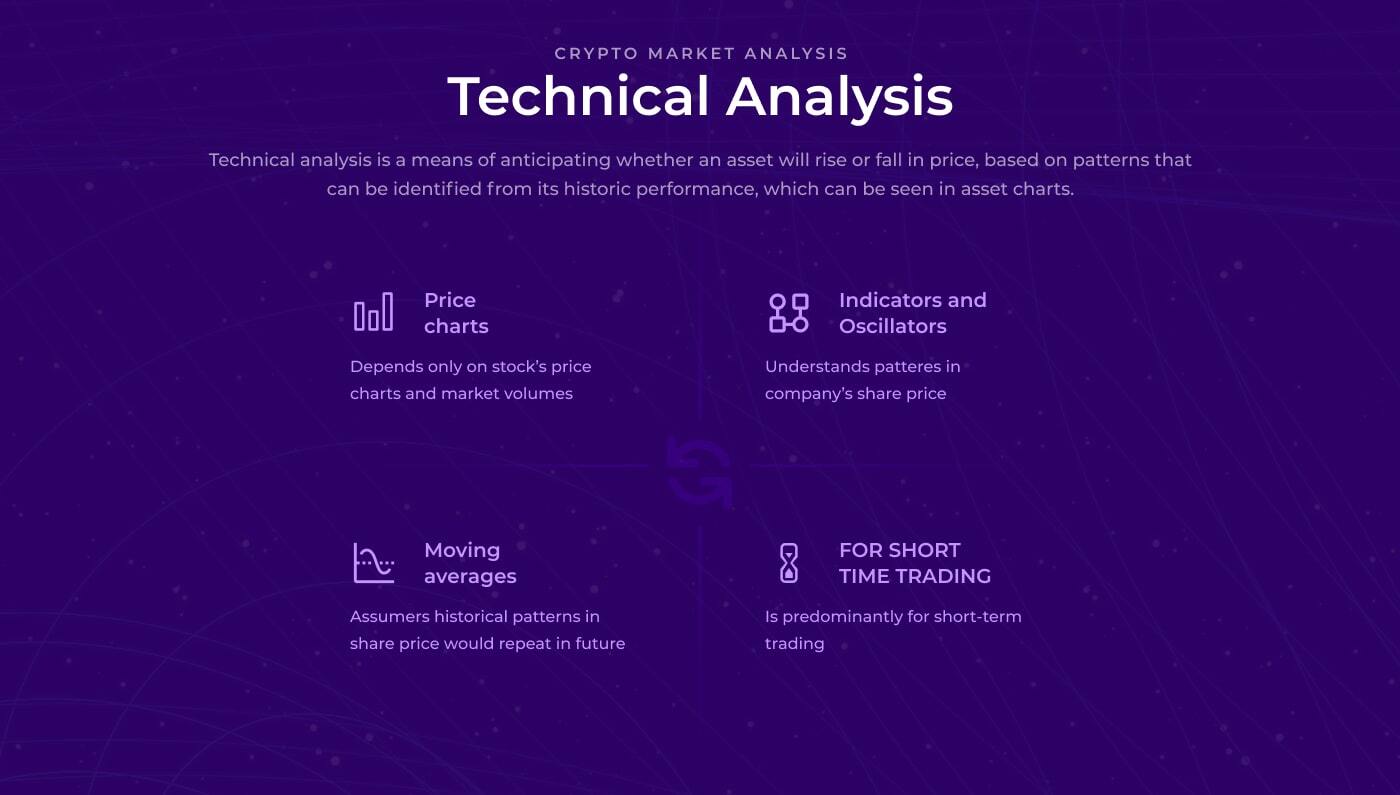 technical analysis in cryptocurrency trading