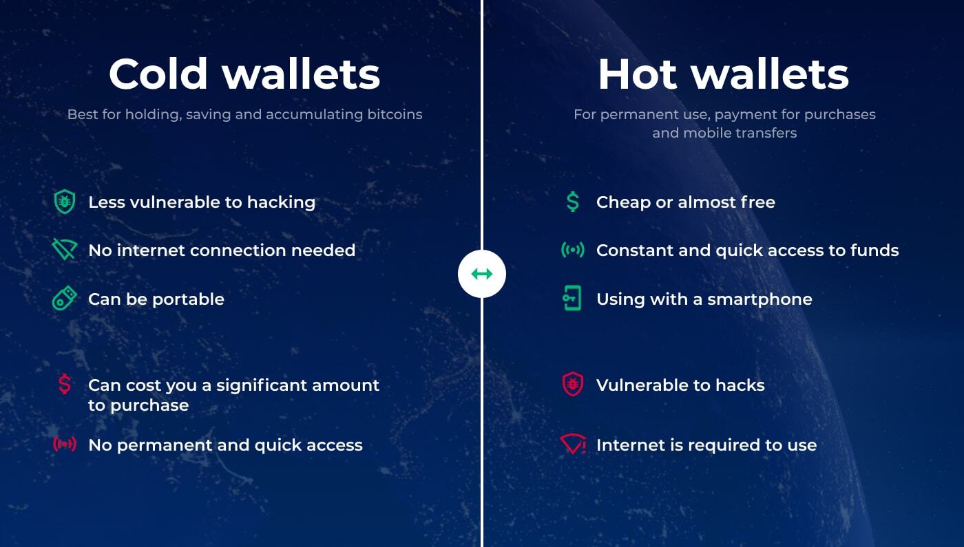 cold wallets and hot wallets crypto