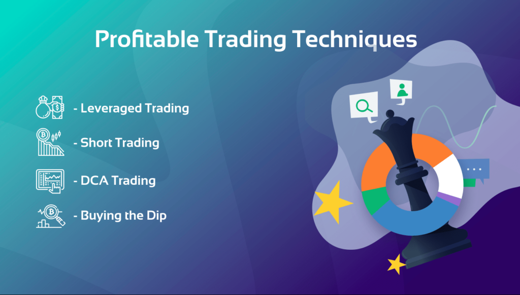 How to Make a Profit Trading Crypto: Risk Management and ...