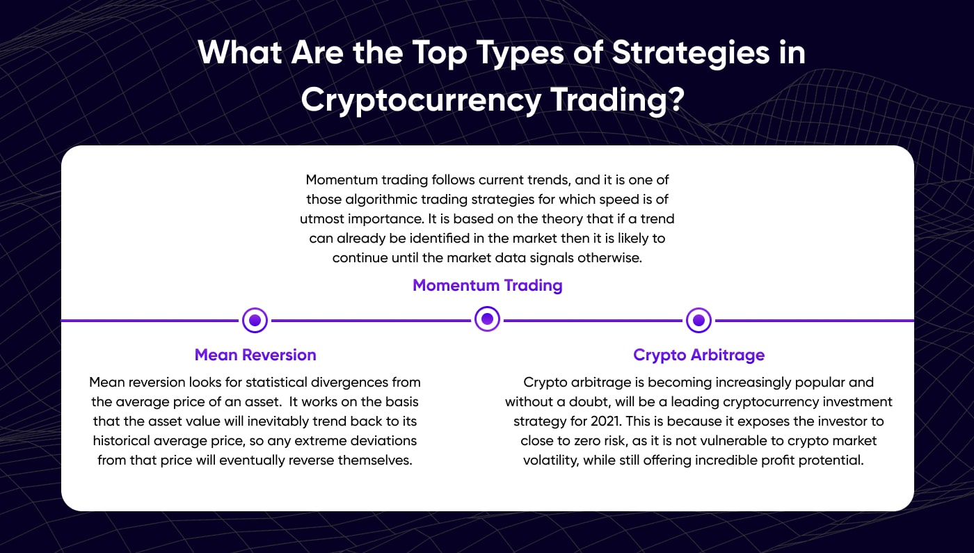 Top types of strategies in cryptocurrency trading in 2021