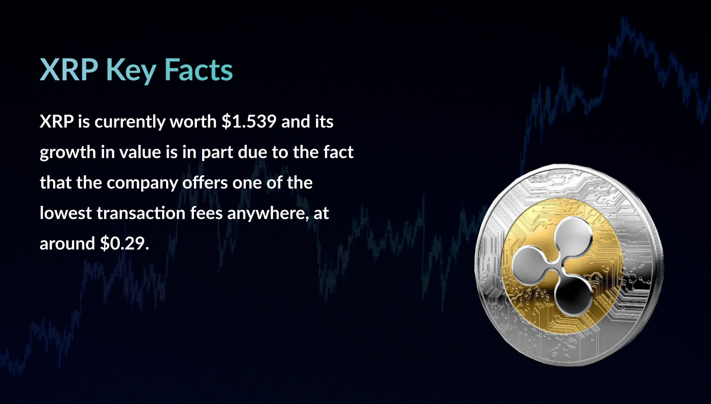 XRP key facts