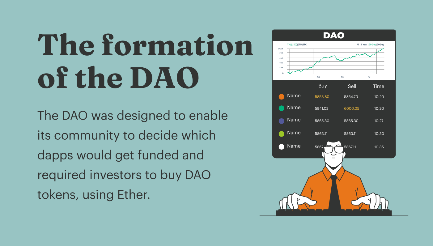 Formation of the DAO in crypto