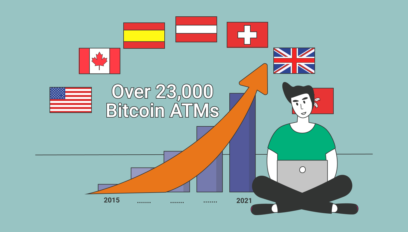 Bitcoin ATM Market