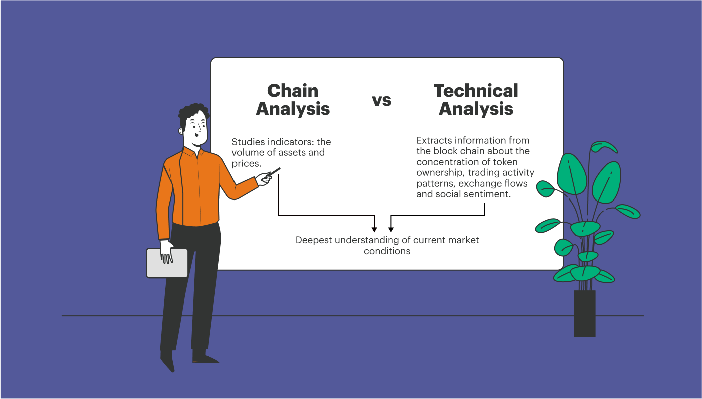 On Chain Analysis vs Technical Analysis