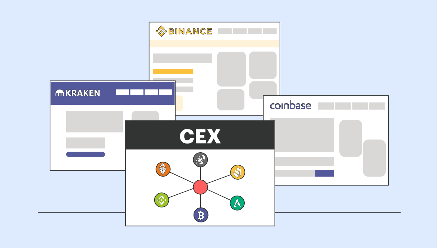 What is a centralized exchange (CEX)