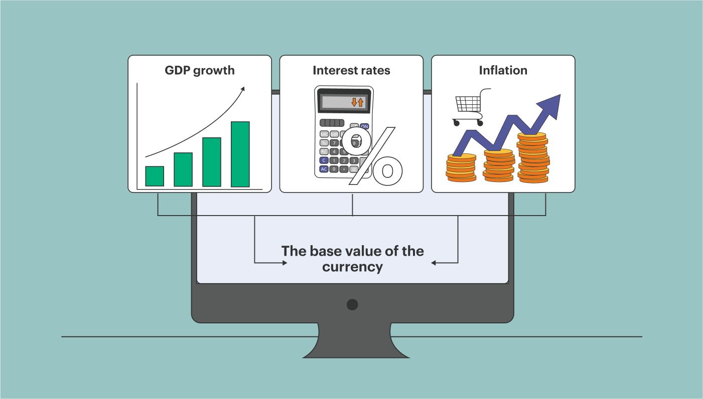 fundamental analysis forex